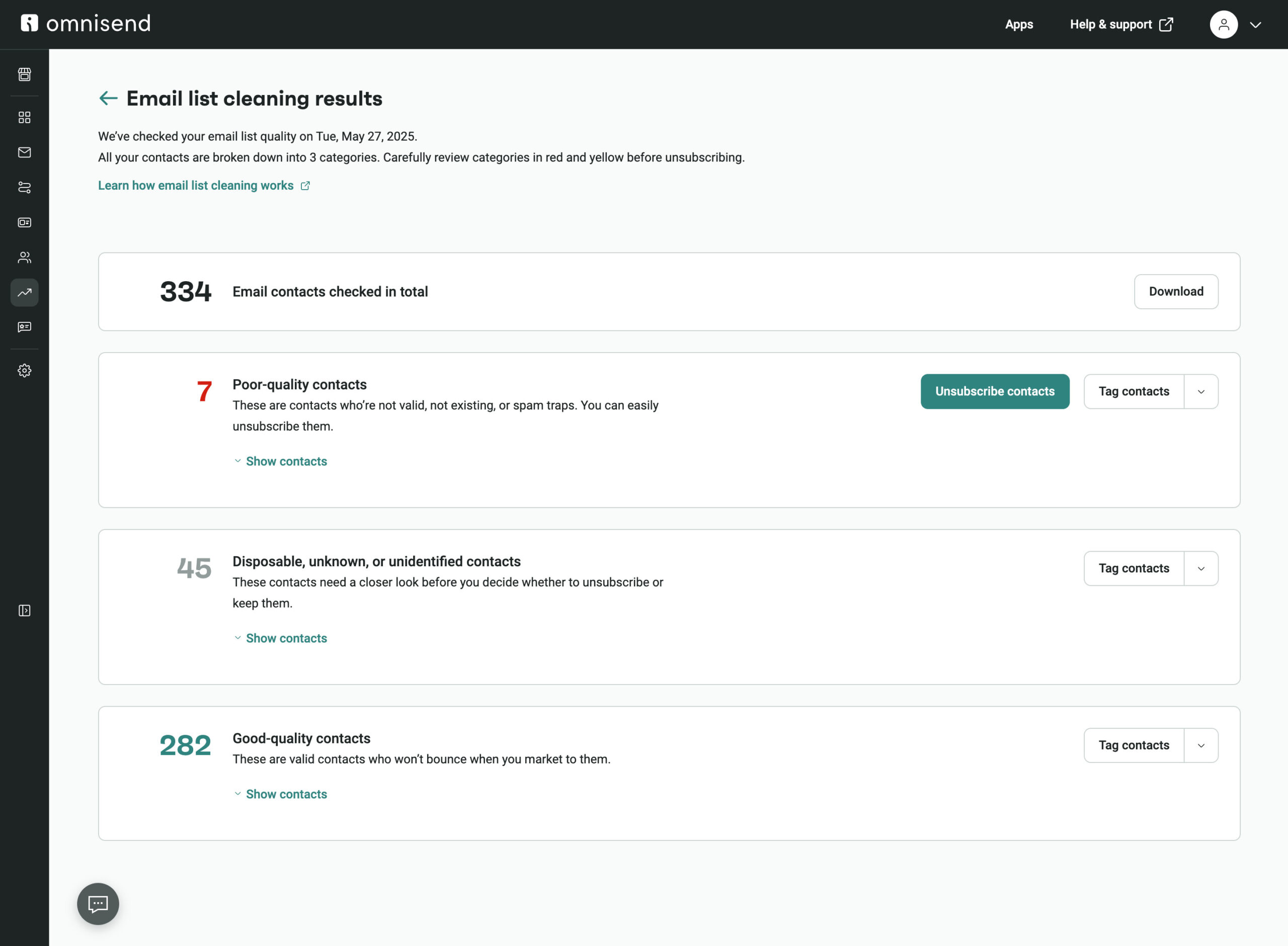 Email list cleaning results dashboard showing contact quality, invalid emails, and unsubscribe options