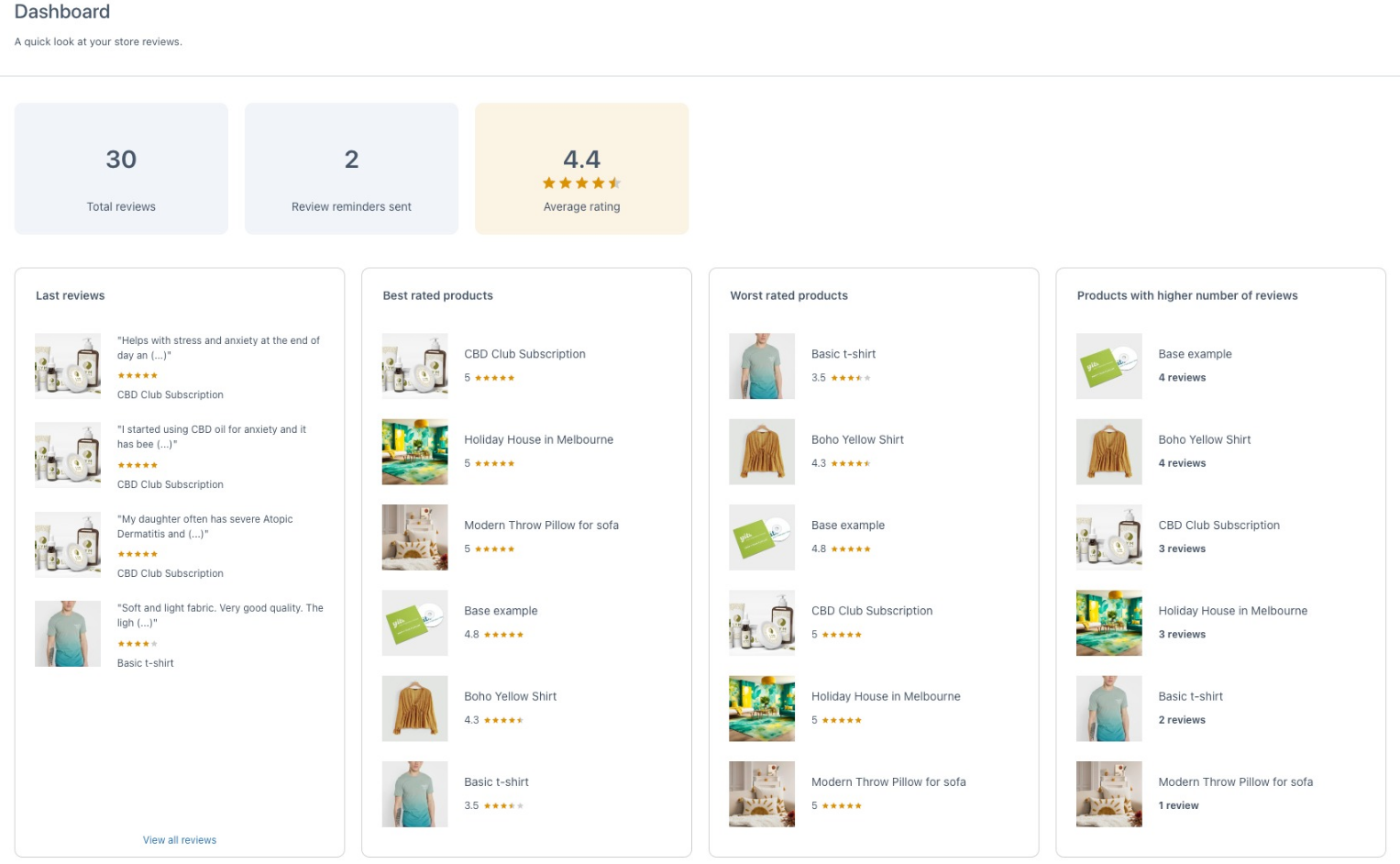 YITH reviews dashboard