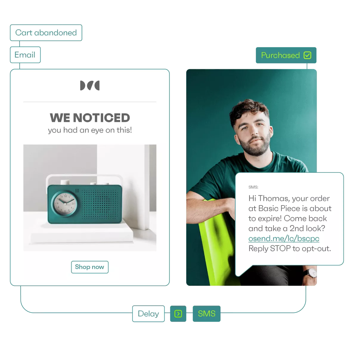 Abandoned cart email and SMS automations