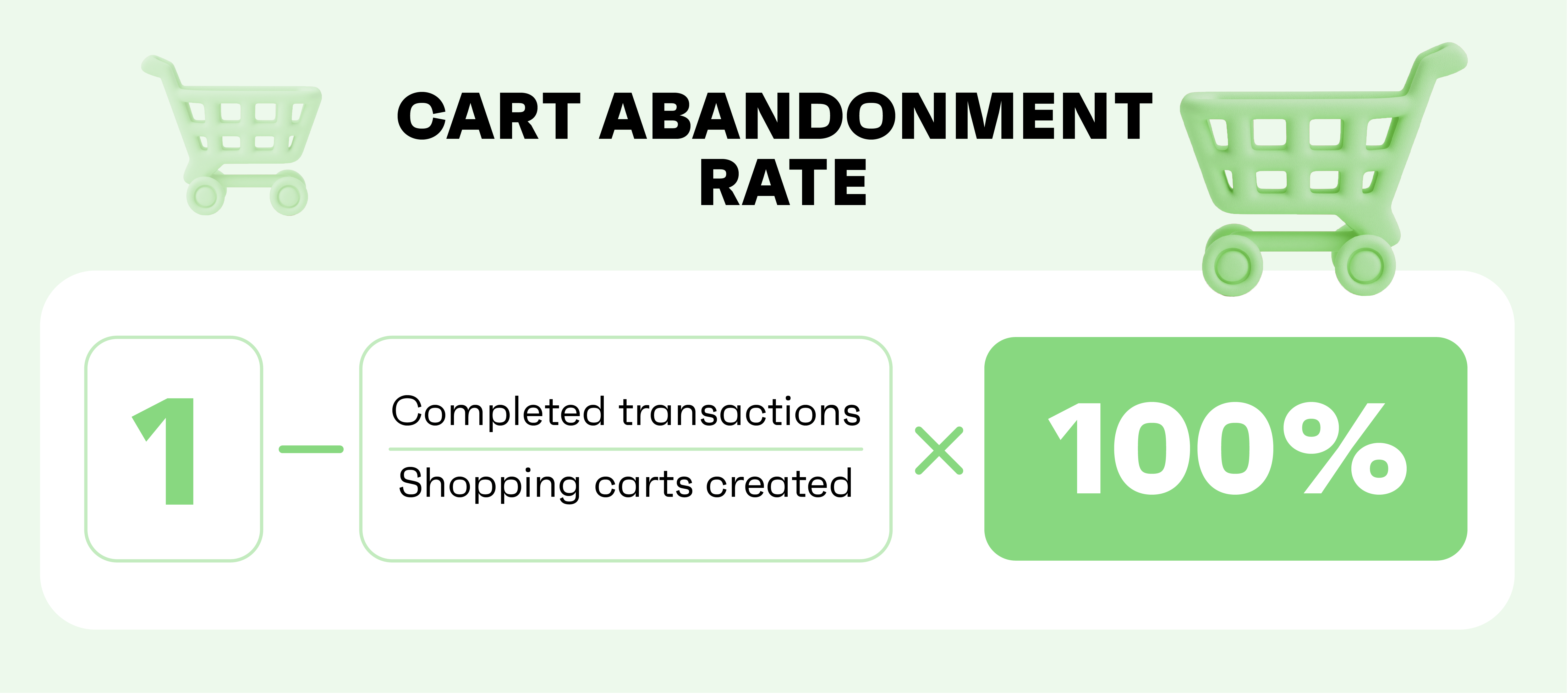 shopping cart abandonment rate
