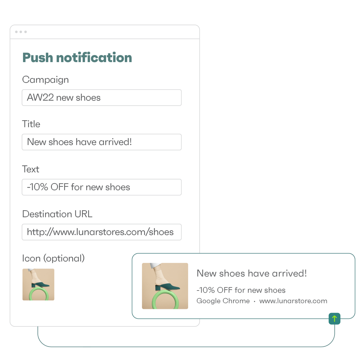 Instant shopper retargeting