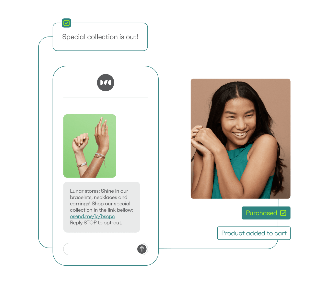 predesigned templates Omnisend