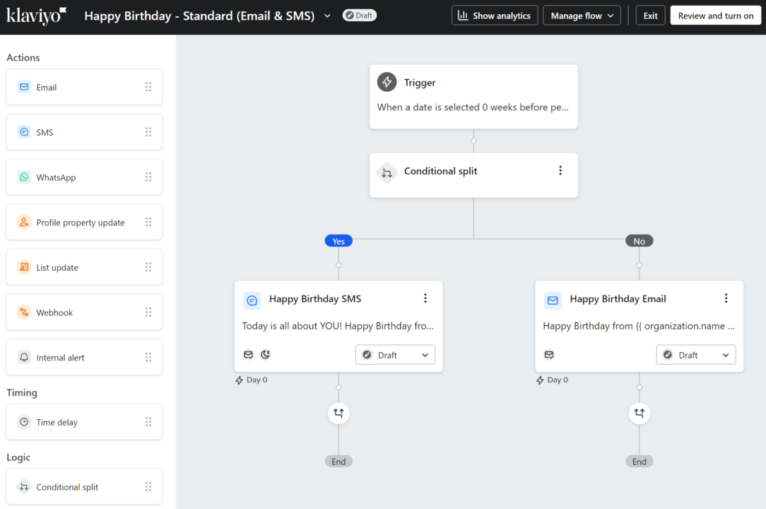 Klaviyo birthday flow showing date trigger splitting into SMS or email birthday messages