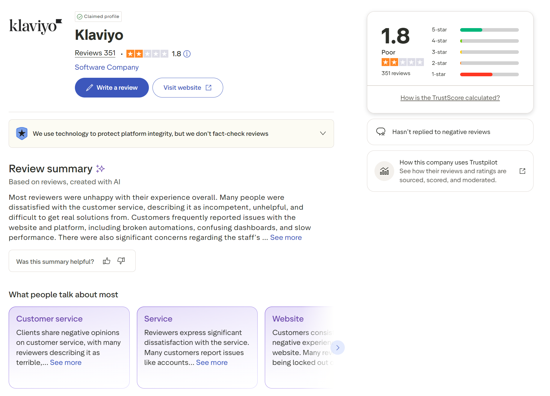 Klaviyo alternatives: Screenshot of Klaviyo’s Trustpilot profile showing a 1.8-star rating from 351 reviews. Review summary mentions poor customer experience, service, and website use. Most ratings are 1-star; categories shown below the summary.