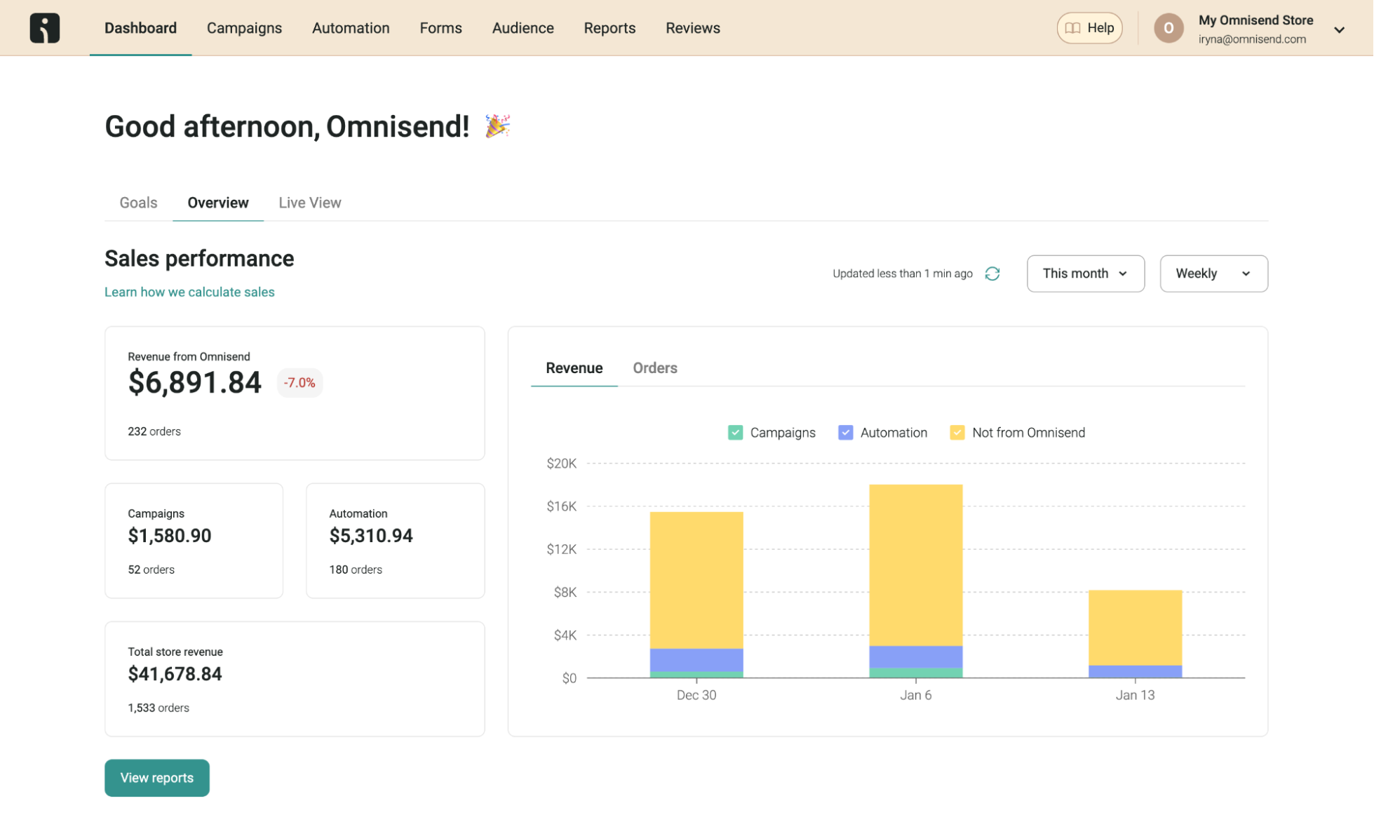 Omnisend analytics