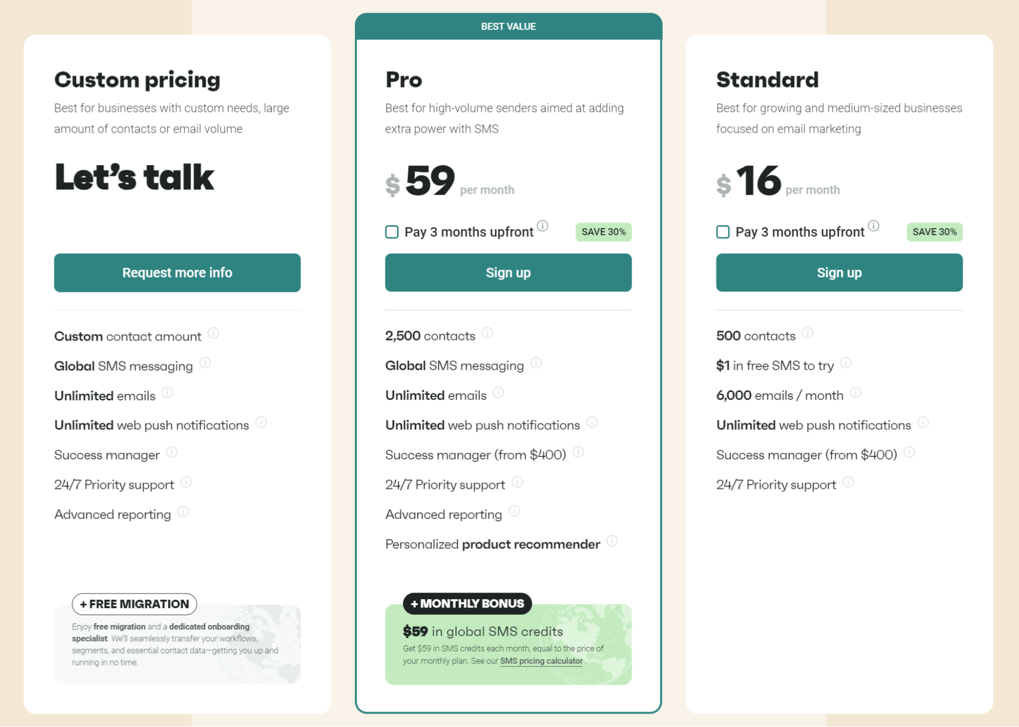 Omnisend pricing