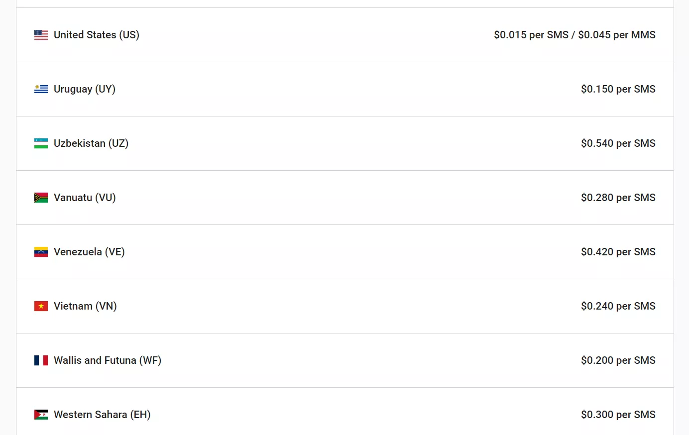 Omnisend SMS pricing list showing country rates including US, Uruguay, Uzbekistan, and Vietnam

