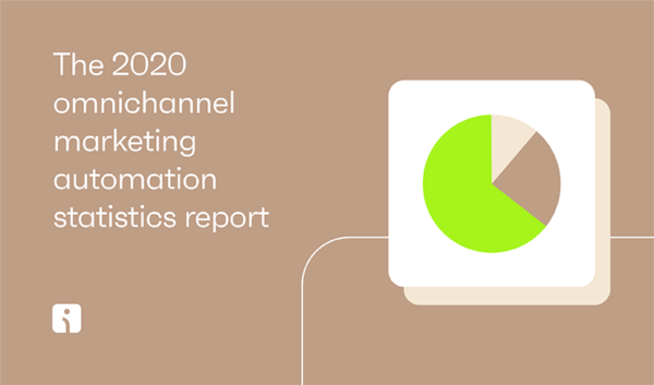 Marketing automation statistics 2020