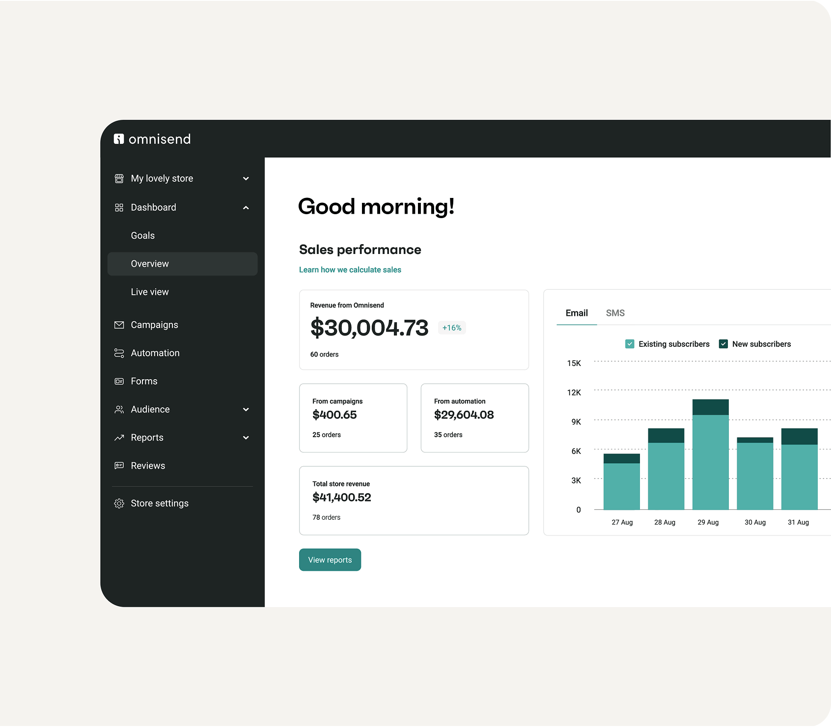 Omnisend reports dashboard showing sales performance, revenue, and email engagement metrics