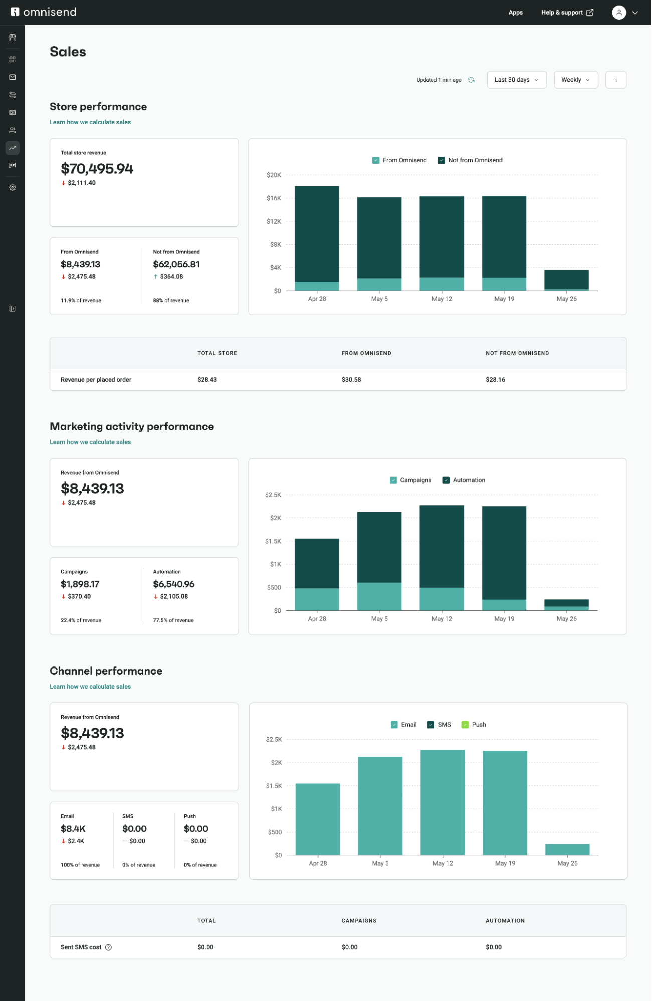 Sales dashboard